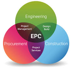 Preparing specialized project contracts( EPCO-EPS-EPS-PC-E-P-C-& etc. ) in Persian/English/Arabic formats